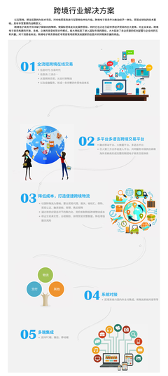 同徽公司 以专业电子商务软件与服务，赋能跨境电商高效增长