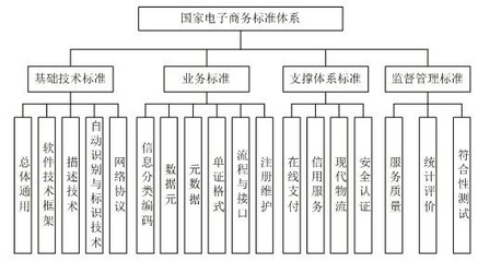 软考知识点梳理 电子商务及相关概念与技术服务