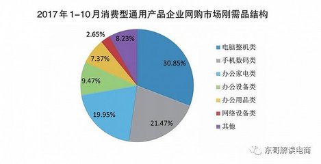 技术与智慧供应链并驱 京东如何撬动万亿级企业级市场