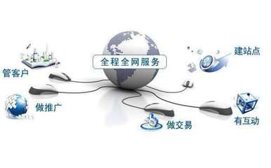 B2B电子商务交易流程及技术服务概述